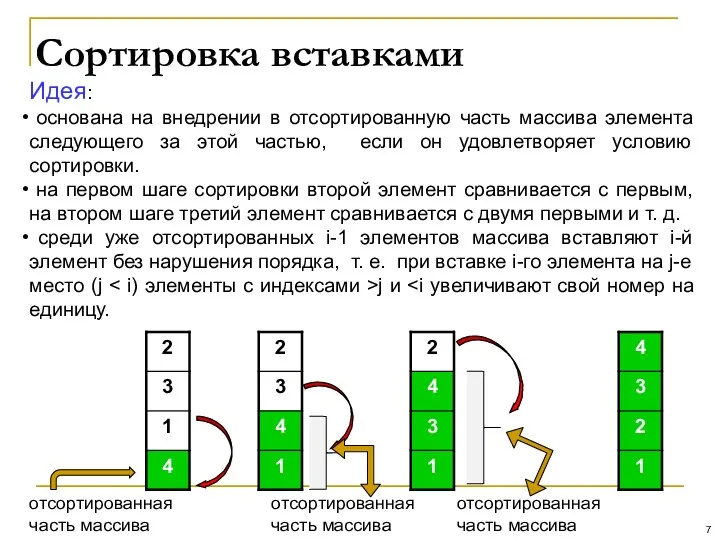 Сортировка вставками Идея: основана на внедрении в отсортированную часть массива