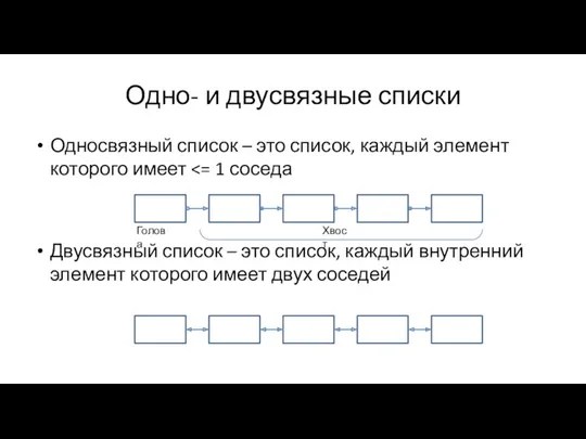 Одно- и двусвязные списки Односвязный список – это список, каждый