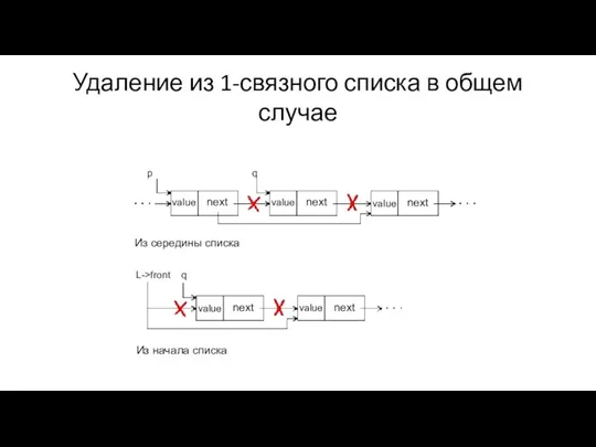 Удаление из 1-связного списка в общем случае L->front q value