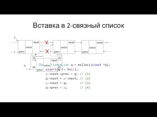 Вставка в 2-связный список TDoublyLinkedList q = malloc(sizeof *q); assert(q