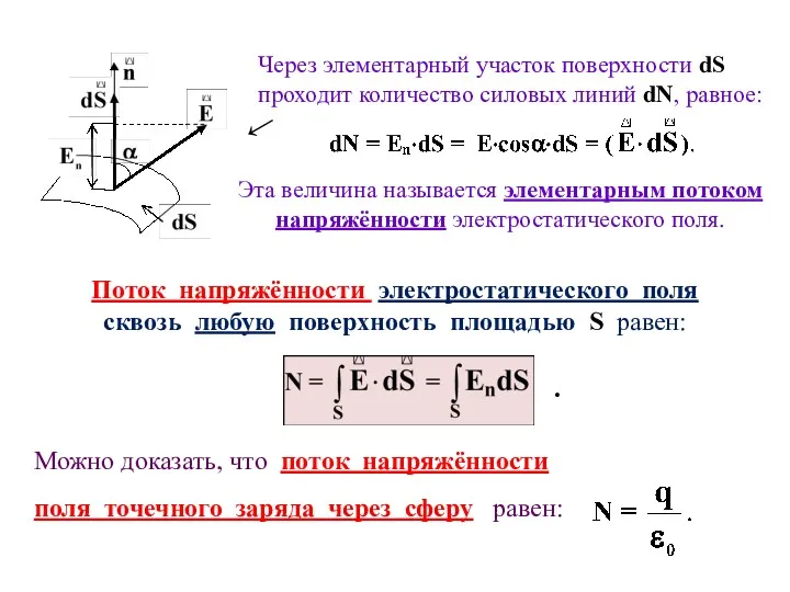 Через элементарный участок поверхности dS проходит количество силовых линий dN,