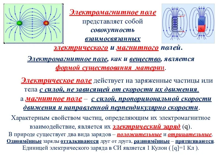 Электромагнитное поле представляет собой совокупность взаимосвязанных Электрическое поле действует на