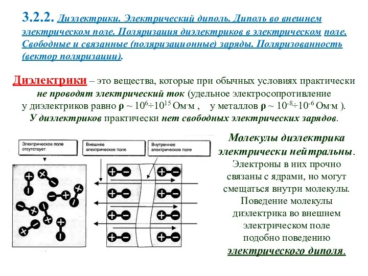 3.2.2. Диэлектрики. Электрический диполь. Диполь во внешнем электрическом поле. Поляризация