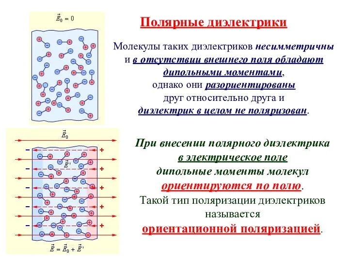 Молекулы таких диэлектриков несимметричны и в отсутствии внешнего поля обладают