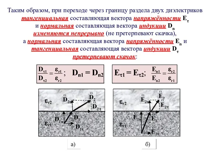 Таким образом, при переходе через границу раздела двух диэлектриков тангенциальная