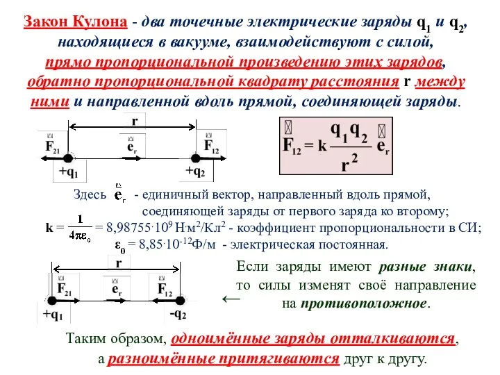 Закон Кулона - два точечные электрические заряды q1 и q2,