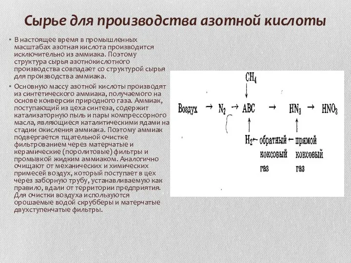 Сырье для производства азотной кислоты В настоящее время в промышленных