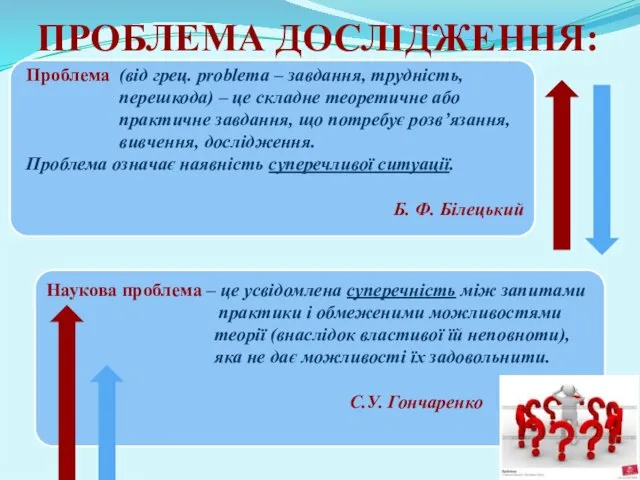 ПРОБЛЕМА ДОСЛІДЖЕННЯ: Наукова проблема – це усвідомлена суперечність між запитами практики і обмеженими