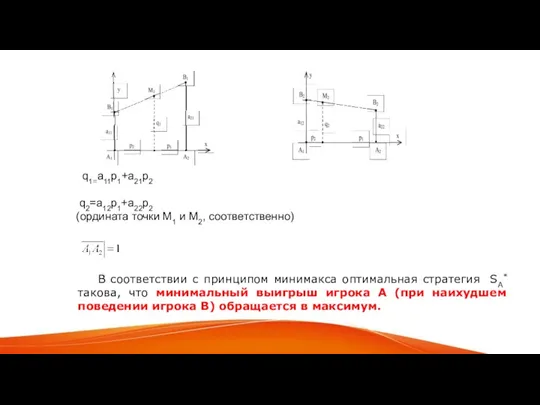 q1=a11p1+a21p2 q2=a12p1+a22p2 (ордината точки М1 и М2, соответственно) В соответствии