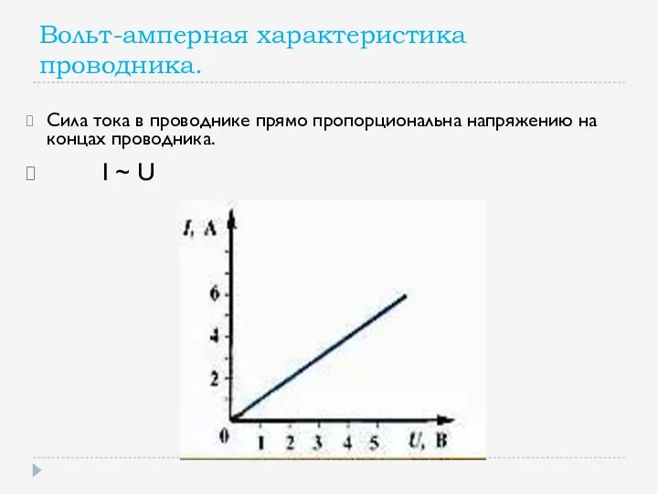 Вольт-амперная характеристика проводника. Сила тока в проводнике прямо пропорциональна напряжению на концах проводника. I ~ U