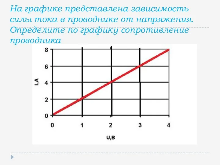 На графике представлена зависимость силы тока в проводнике от напряжения. Определите по графику сопротивление проводника