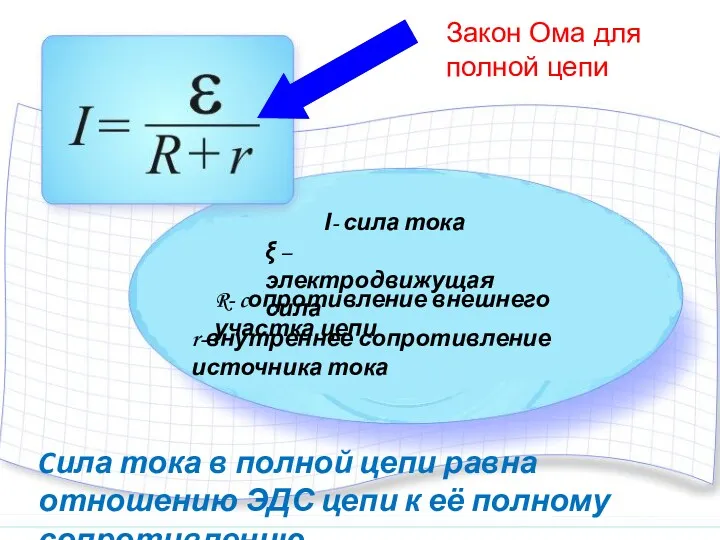 I- сила тока ξ – электродвижущая сила R- cопротивление внешнего