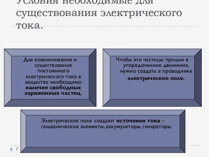 Условия необходимые для существования электрического тока. Для возникновения и существования