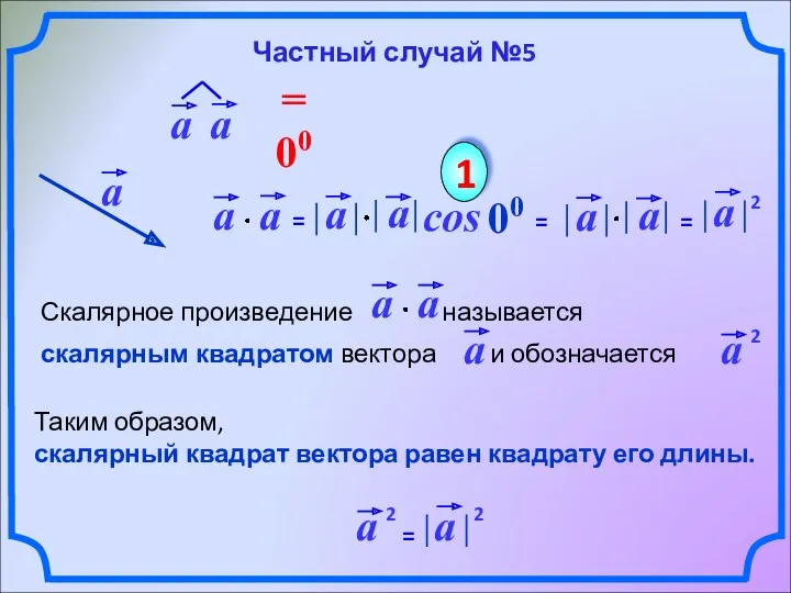 cos 00 1 Таким образом, скалярный квадрат вектора равен квадрату