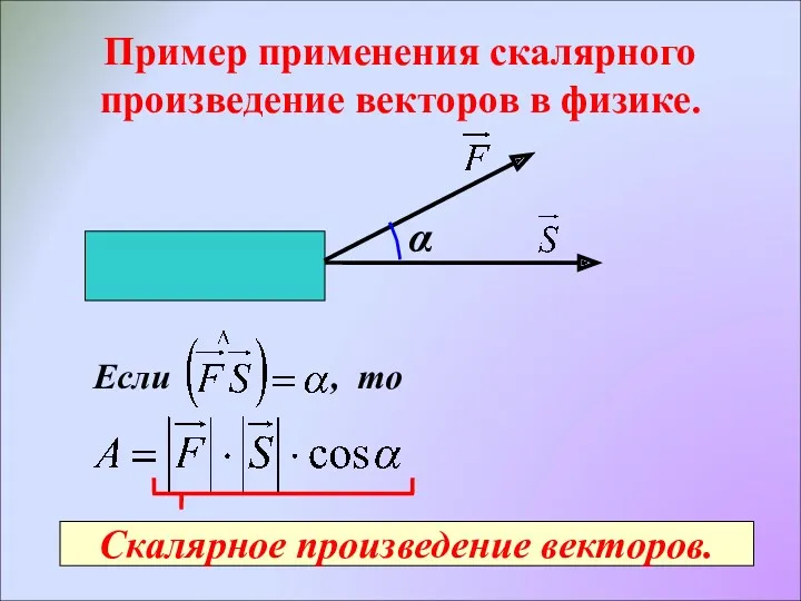 Пример применения скалярного произведение векторов в физике. α Если , то Скалярное произведение векторов.