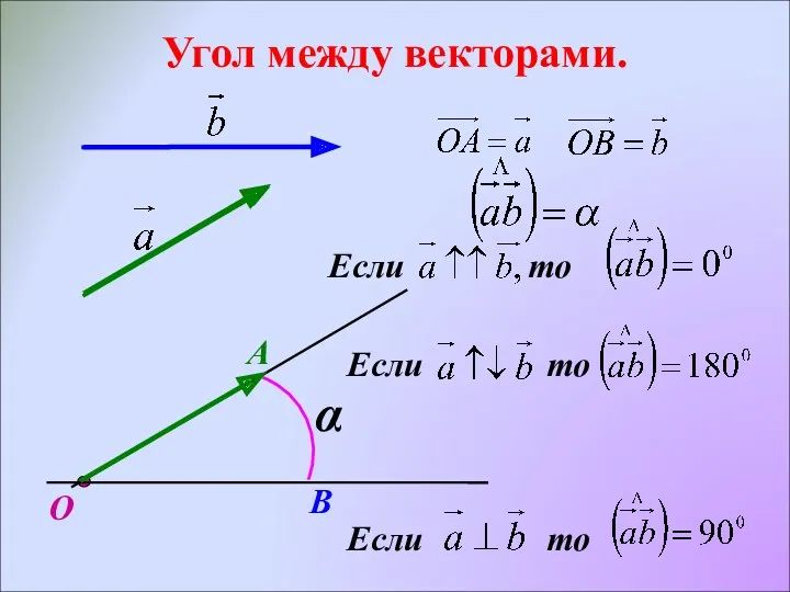 Угол между векторами. О А В α Если то Если то Если то