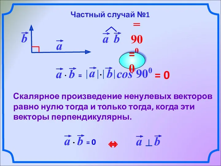 = 0 Скалярное произведение ненулевых векторов равно нулю тогда и