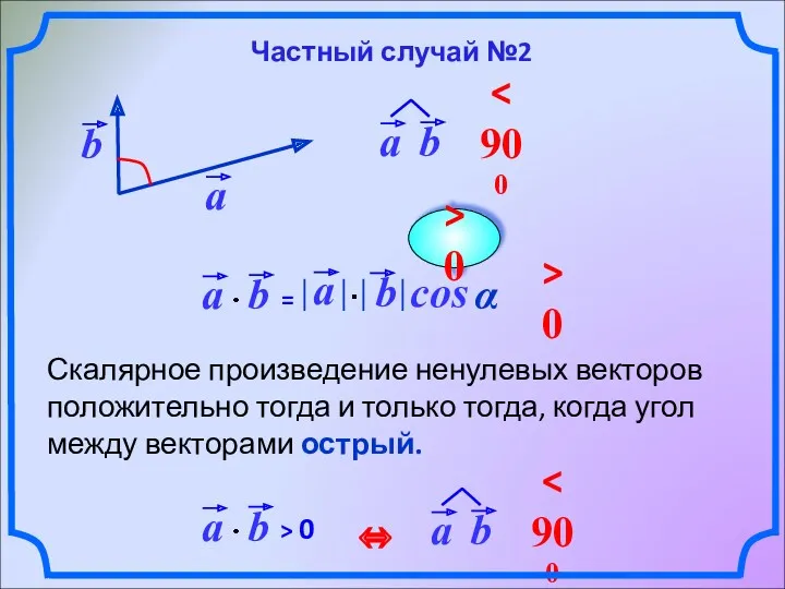 Скалярное произведение ненулевых векторов положительно тогда и только тогда, когда