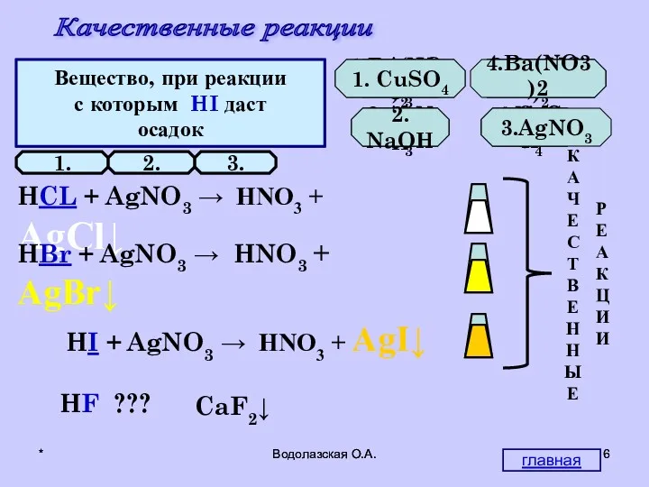 * Водолазская О.А. * Водолазская О.А. Качественные реакции Вещество, при