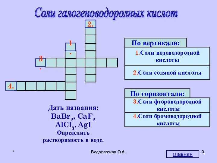 * Водолазская О.А. * Водолазская О.А. Соли галогеноводоролных кислот М