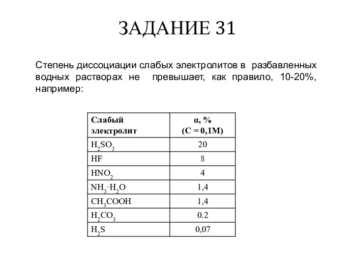 ЗАДАНИЕ 31 Степень диссоциации слабых электролитов в разбавленных водных растворах не превышает, как правило, 10-20%, например: