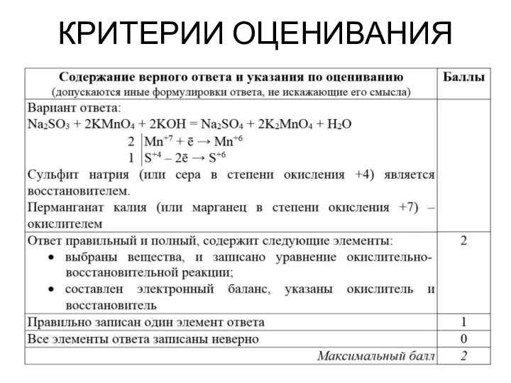 КРИТЕРИИ ОЦЕНИВАНИЯ