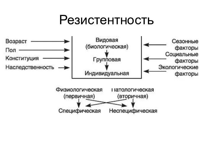 Резистентность