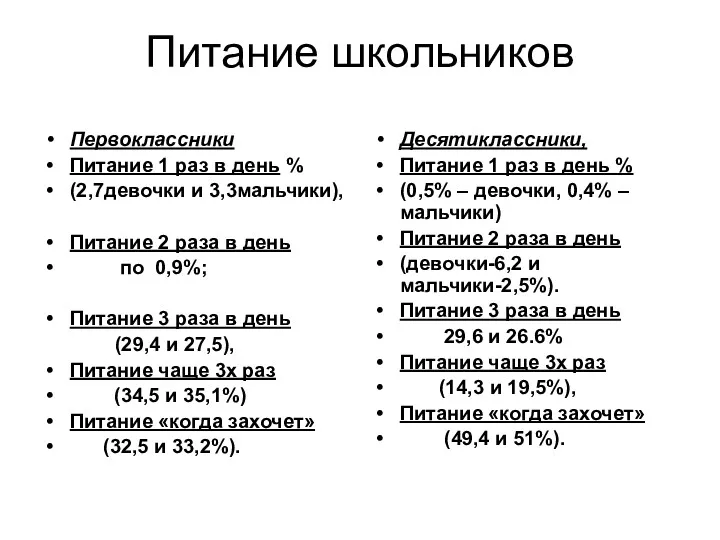 Питание школьников Первоклассники Питание 1 раз в день % (2,7девочки