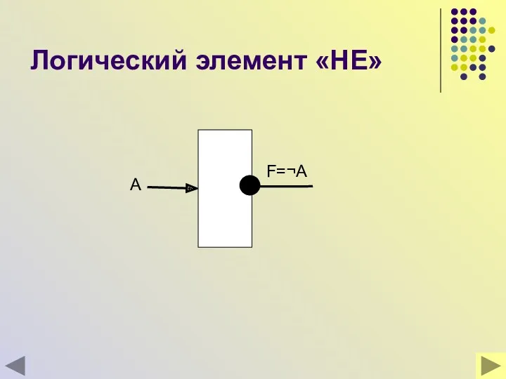 Логический элемент «НЕ» A F=¬A