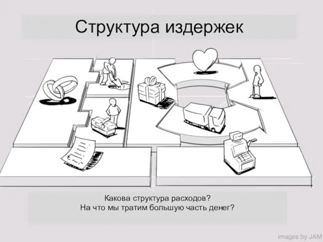 Структура издержек Какова структура расходов? На что мы тратим большую часть денег?