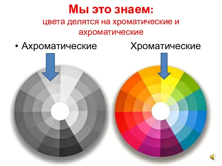 Мы это знаем: цвета делятся на хроматические и ахроматические Ахроматические Хроматические
