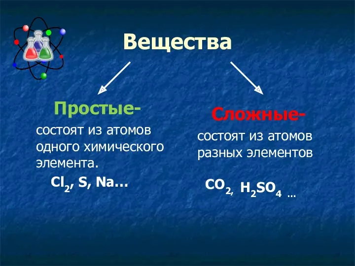 Вещества Простые- состоят из атомов одного химического элемента. Cl2, S, Na… Сложные- состоят