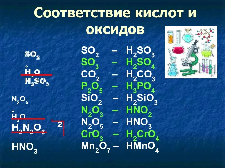 Соответствие кислот и оксидов SO2 – H2SO3 SO3 – H2SO4 CO2 – H2CO3