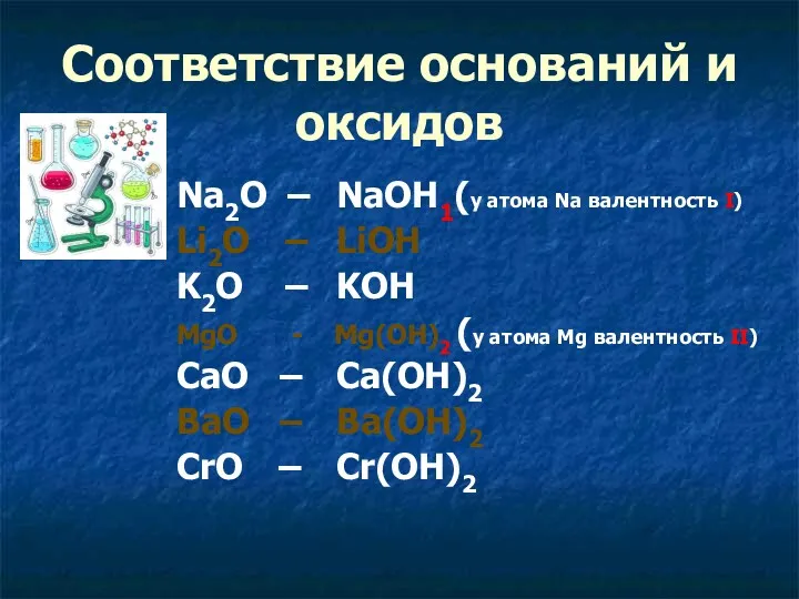 Соответствие оснований и оксидов Na2O – NaOH1(у атома Na валентность I) Li2O –