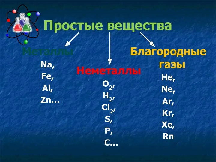 Благородные газы He, Ne, Ar, Kr, Xe, Rn Простые вещества Металлы Na, Fe,