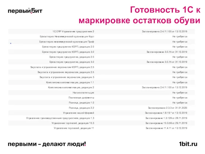 Готовность 1С к маркировке остатков обуви