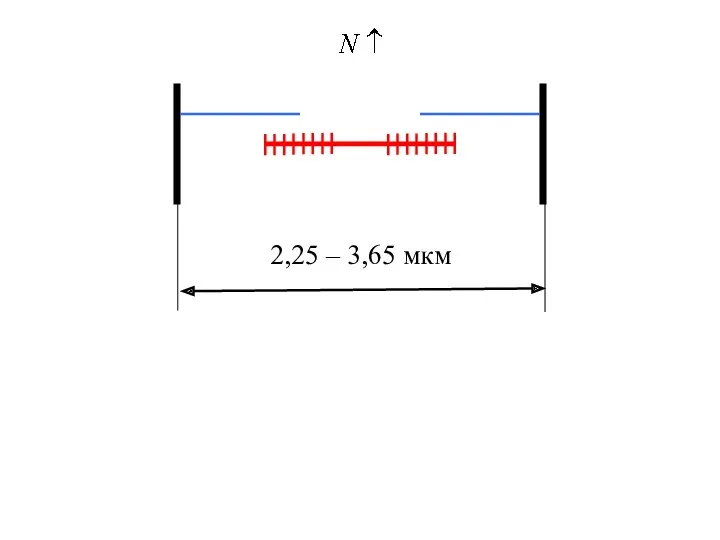 2,25 – 3,65 мкм