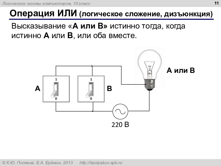 Операция ИЛИ (логическое сложение, дизъюнкция) Высказывание «A или B» истинно