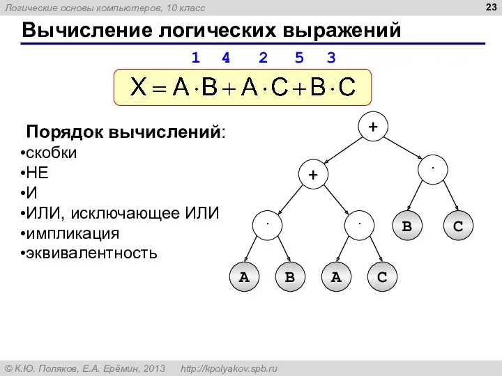 Вычисление логических выражений Порядок вычислений: скобки НЕ И ИЛИ, исключающее