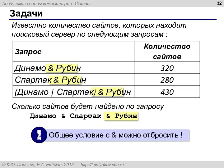 Известно количество сайтов, которых находит поисковый сервер по следующим запросам