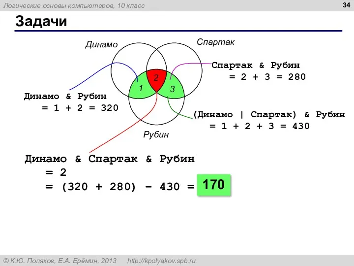 Задачи Динамо Спартак Рубин 1 2 3 Динамо & Рубин