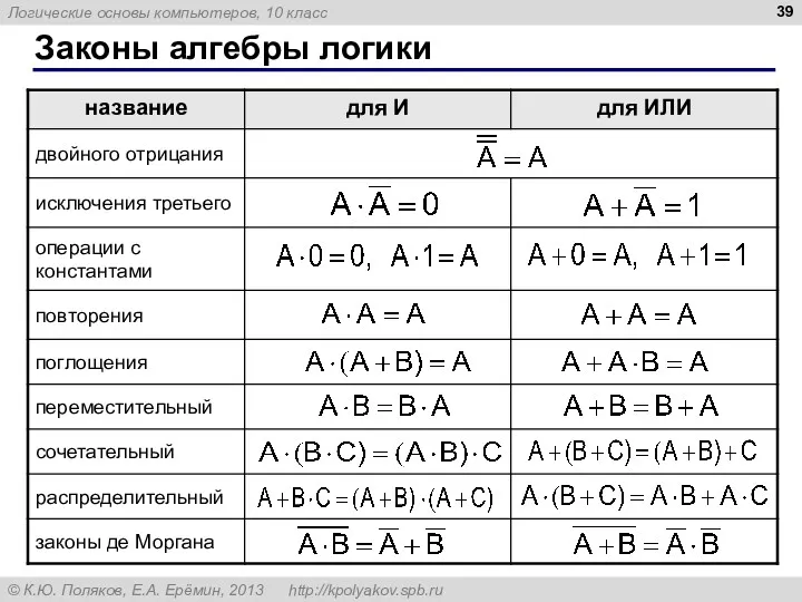 Законы алгебры логики