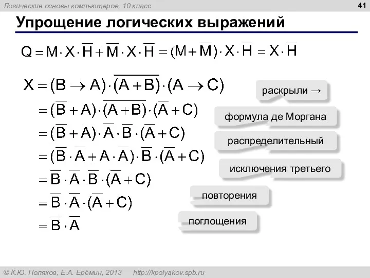 Упрощение логических выражений раскрыли → формула де Моргана распределительный исключения третьего повторения поглощения