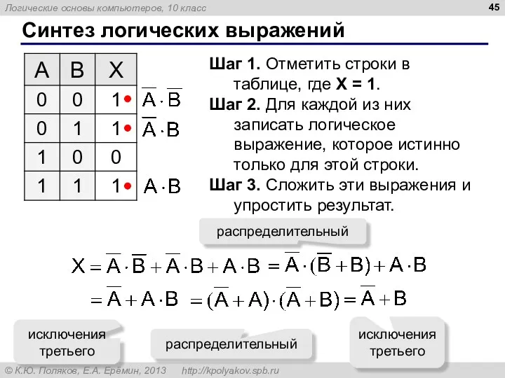 Синтез логических выражений Шаг 1. Отметить строки в таблице, где