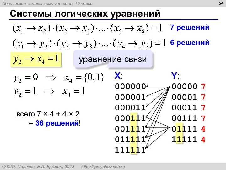 Системы логических уравнений 7 решений 6 решений X: 000000 000001