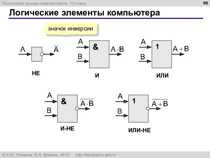 Логические элементы компьютера НЕ И ИЛИ ИЛИ-НЕ И-НЕ значок инверсии