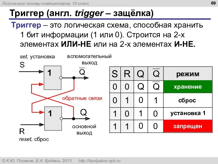 Триггер (англ. trigger – защёлка) Триггер – это логическая схема,