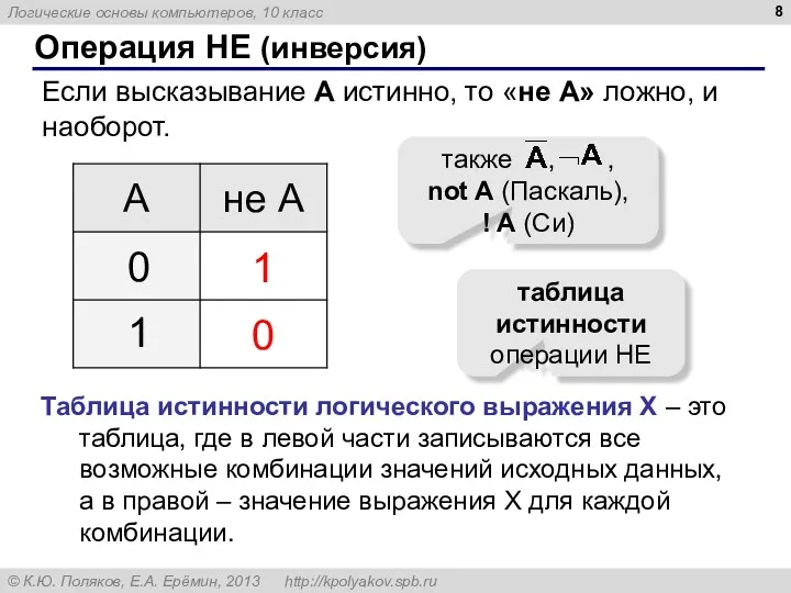 Операция НЕ (инверсия) Если высказывание A истинно, то «не А»