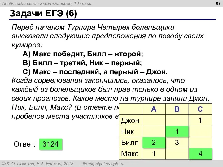 Задачи ЕГЭ (6) Перед началом Турнира Четырех болельщики высказали следующие