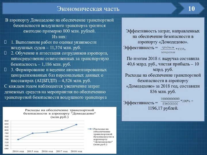 10 Экономическая часть В аэропорту Домодедово на обеспечение транспортной безопасности